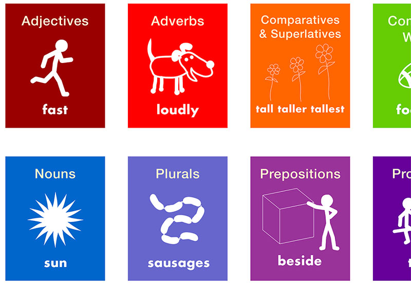 Levelled library grammar